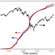 Illustration for article titled How the Technology Behind Nanosecond Trading Could Make Markets Go Haywire